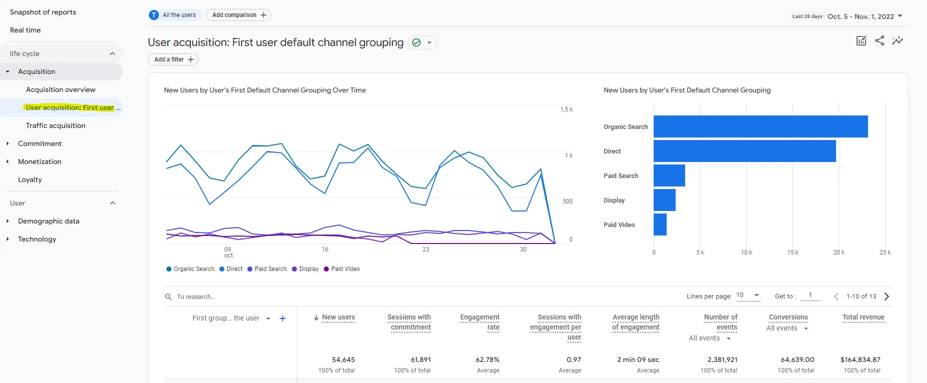 screenshot of the user acquisition report in GA4